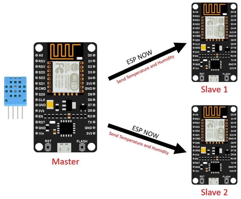 ESPNOW ESP8266 One to Many Send the data from one board to multi..